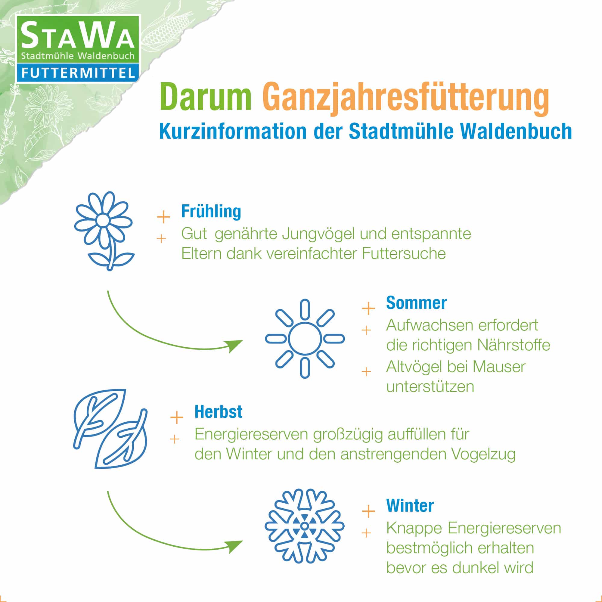 StaWa Vogelfutter Eco Plus 25 kg | Streufutter für Gartenvögel und Wildvögel | Ganzjahresfutter – Bild 5